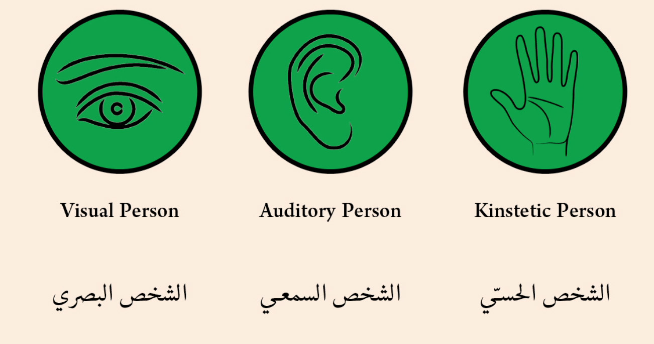 Learning / التعلّم